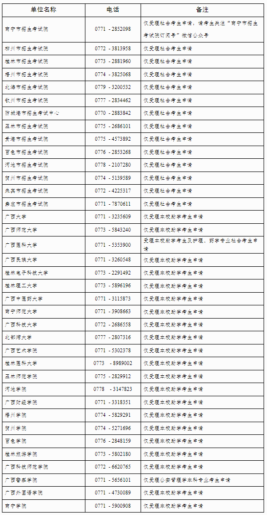 自治區(qū)招生考試院關(guān)于廣西2025年上半年高等教育自學(xué)考試畢業(yè)辦理及畢業(yè)證明書申辦的公告 自治區(qū)招生考試院關(guān)于廣西2025年上半年高等教育自學(xué)考試畢業(yè)辦理及畢業(yè)證明書申辦的公告