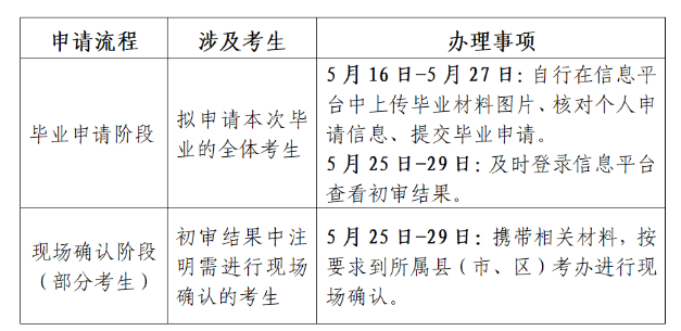 江蘇省高等教育自學(xué)考試2025年上半年畢業(yè)申請通告