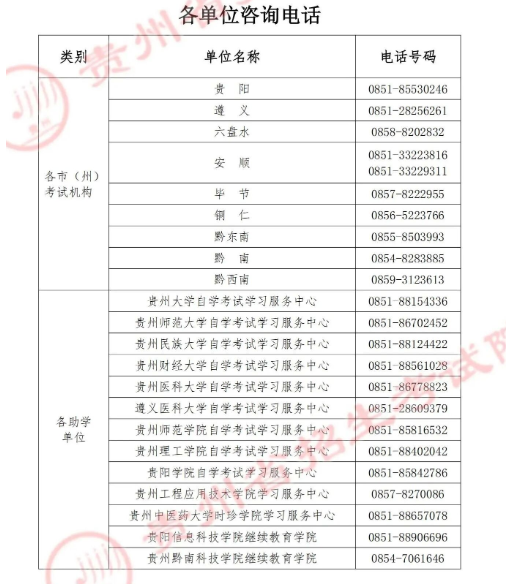 貴州省2025年上半年高等教育自學(xué)考試成績(jī)查詢通告