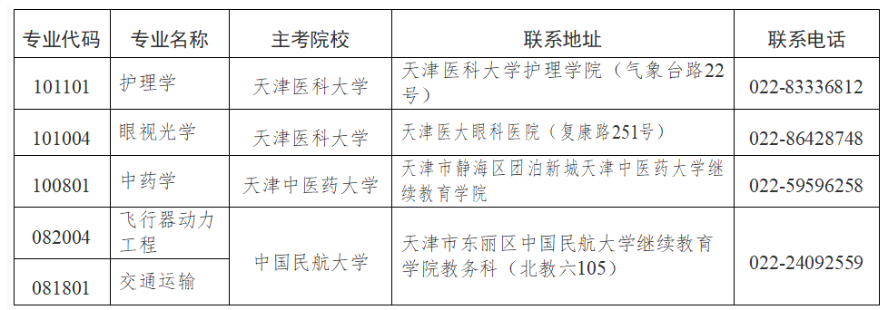 2025年下半年天津市高等教育自學(xué)考試報(bào)考須知