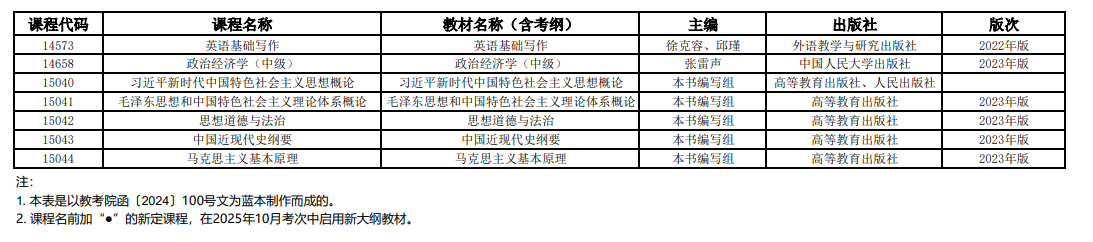 2025年10月上海市高等教育自學(xué)考試全國(guó)統(tǒng)考課程教材考綱書目表