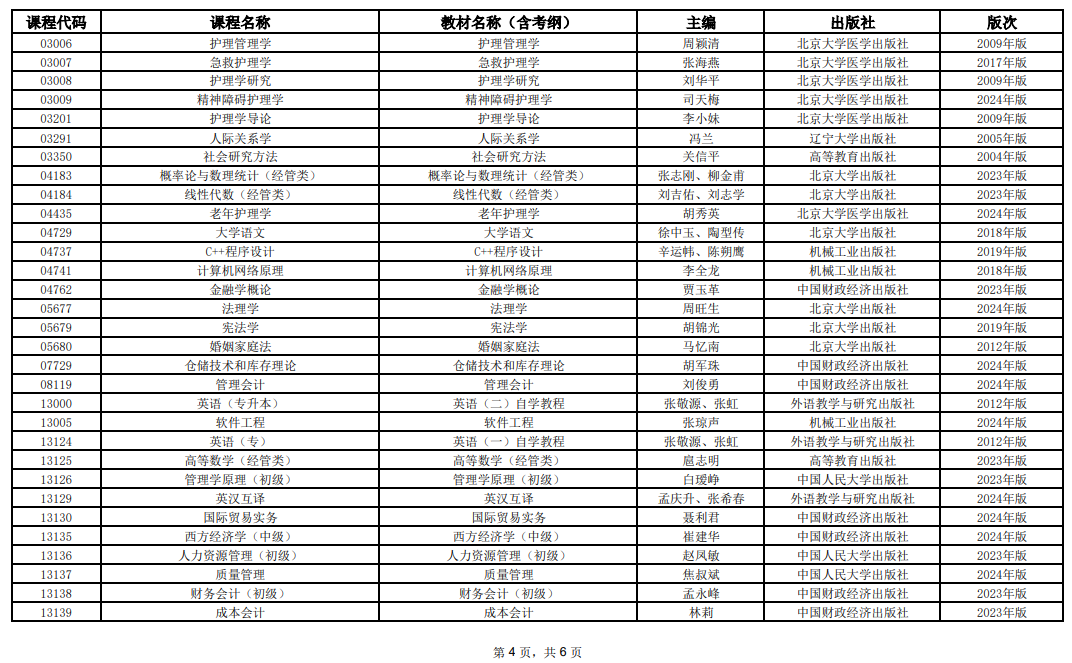 2025年10月上海市高等教育自學(xué)考試全國(guó)統(tǒng)考課程教材考綱書目表