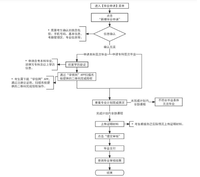 2025年上半年天津市高等教育自學(xué)考試畢業(yè)申請(qǐng)通知 2025年上半年天津市高等教育自學(xué)考試畢業(yè)申請(qǐng)通知