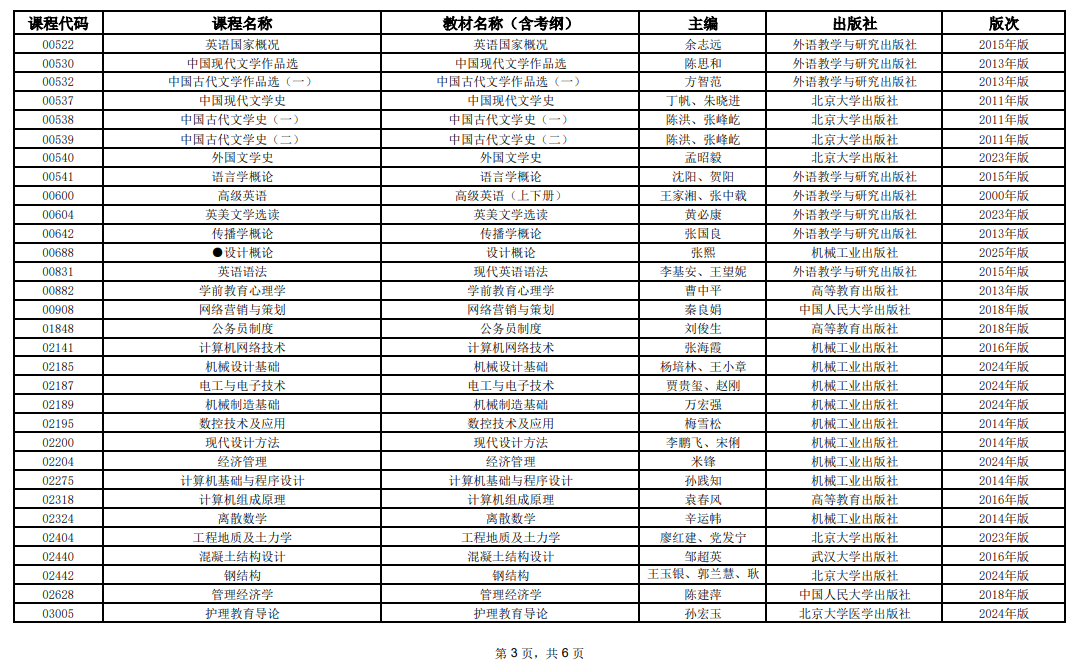 2025年10月上海市高等教育自學(xué)考試全國(guó)統(tǒng)考課程教材考綱書目表