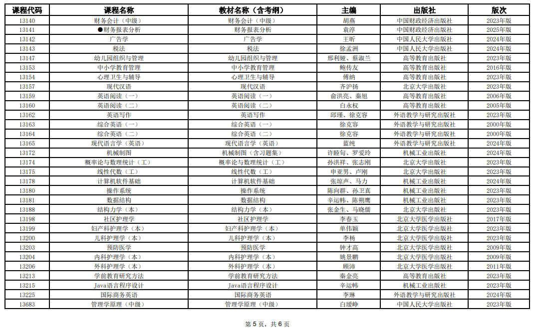 2025年10月上海市高等教育自學(xué)考試全國(guó)統(tǒng)考課程教材考綱書目表