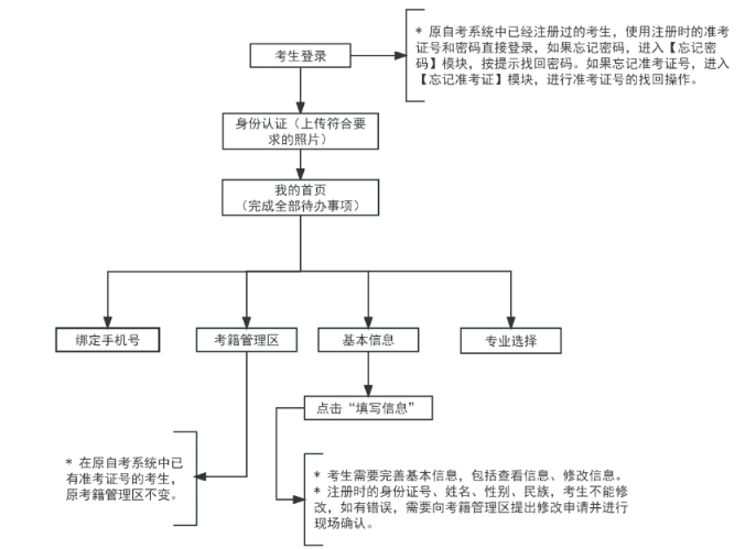 2025年上半年天津市高等教育自學(xué)考試畢業(yè)申請(qǐng)通知 2025年上半年天津市高等教育自學(xué)考試畢業(yè)申請(qǐng)通知