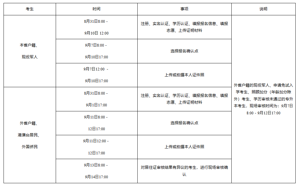 湖南省教育考試院：關(guān)于做好2025年我省成人高等學(xué)校招生考試報名工作的通知