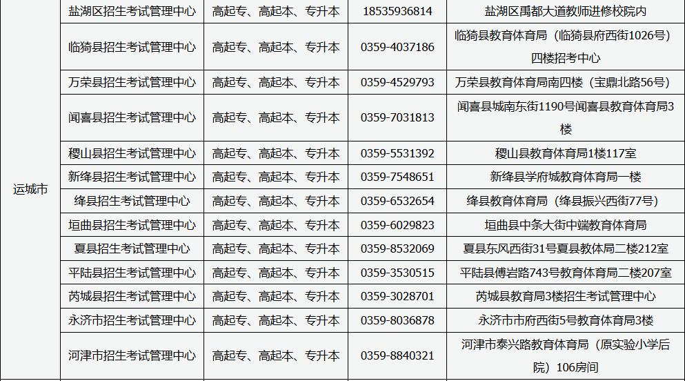 山西省2025年成人高考現(xiàn)場(chǎng)審核點(diǎn)信息