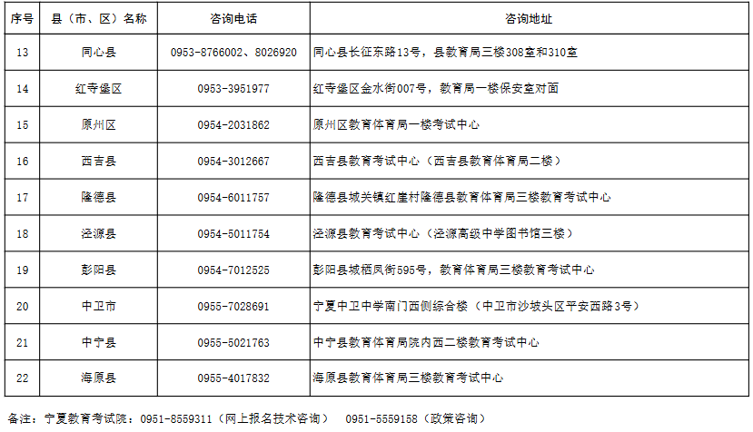 寧夏2025年成人高考報名各縣(市、區(qū))咨詢電話及地址 寧夏2025年成人高考報名各縣(市、區(qū))咨詢電話及地址