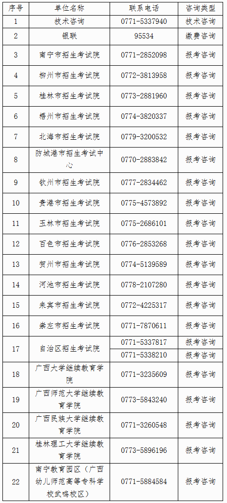 自治區(qū)招生考試院關(guān)于廣西2025年下半年高等教育自學(xué)考試報(bào)考的公告