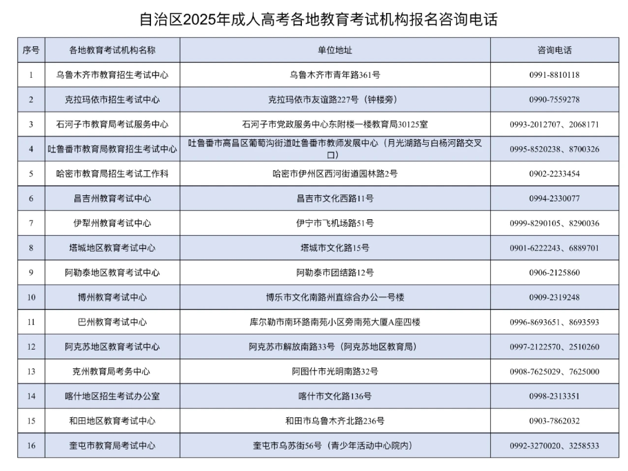 新疆教育考試院：關于延長自治區(qū)2025年成人高考網(wǎng)上繳費時間的公告
