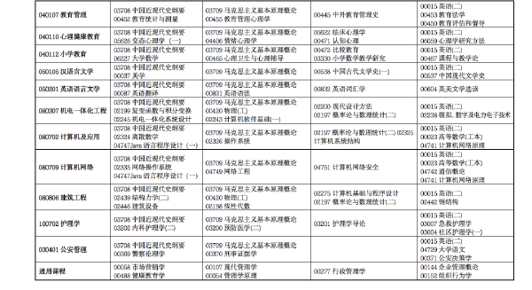 2022年4月甘肅省高等教育自學(xué)考試開考專業(yè)及課程考試時間安排-3