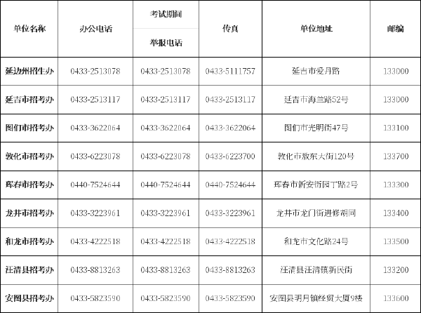 吉林省自考辦、自考院校聯(lián)系方式匯總-9