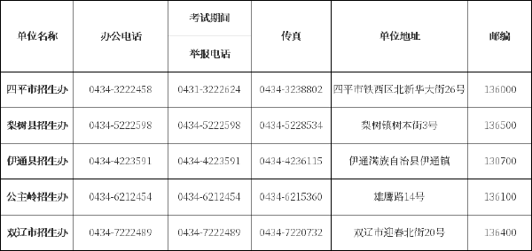 吉林省自考辦、自考院校聯(lián)系方式匯總-3