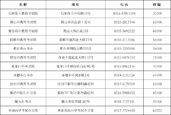 河北省自考辦、教育考試院聯(lián)系方式一覽表-1