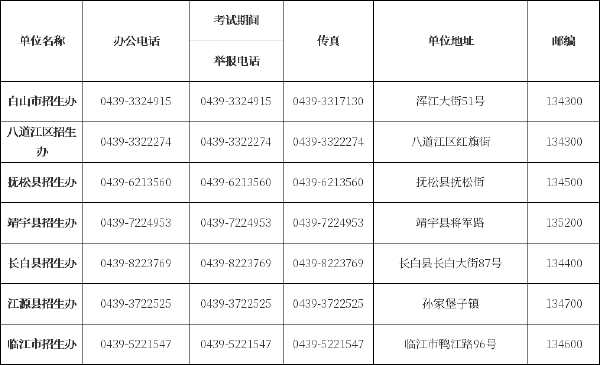 吉林省自考辦、自考院校聯(lián)系方式匯總-6