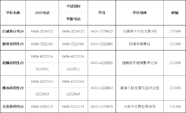 吉林省自考辦、自考院校聯(lián)系方式匯總-8