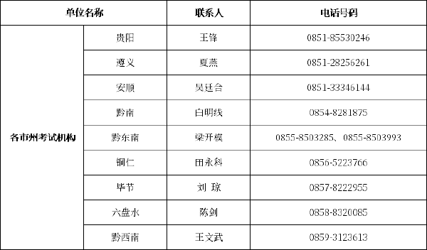 貴州自考辦、自考院校聯(lián)系方式一覽表-1