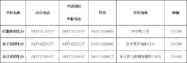 吉林省自考辦、自考院校聯(lián)系方式匯總-4