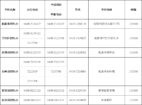 吉林省自考辦、自考院校聯(lián)系方式匯總-7