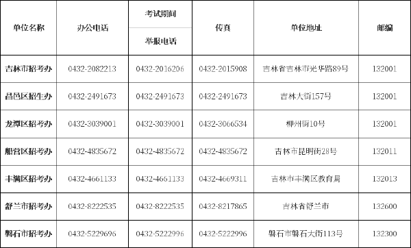 吉林省自考辦、自考院校聯(lián)系方式匯總-2