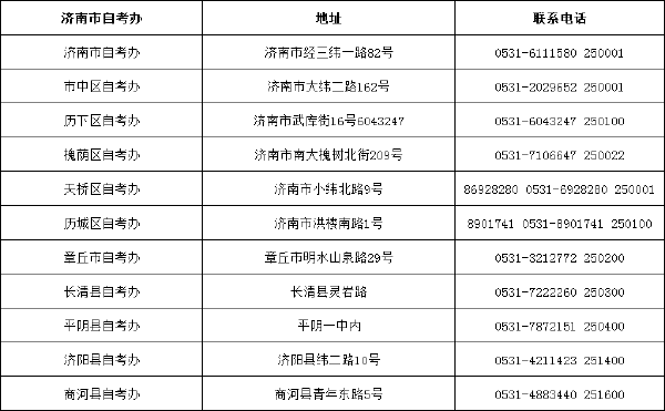 山東省自考辦聯(lián)系方式一覽表匯總-7