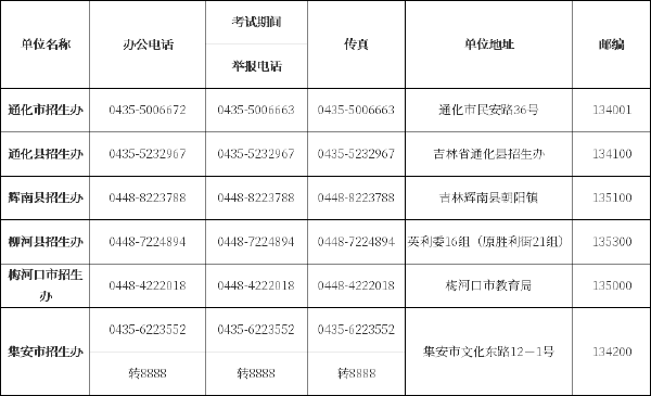 吉林省自考辦、自考院校聯(lián)系方式匯總-5