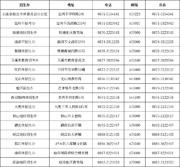 云南自考******辦公室、自考院校聯(lián)系方式匯總-1