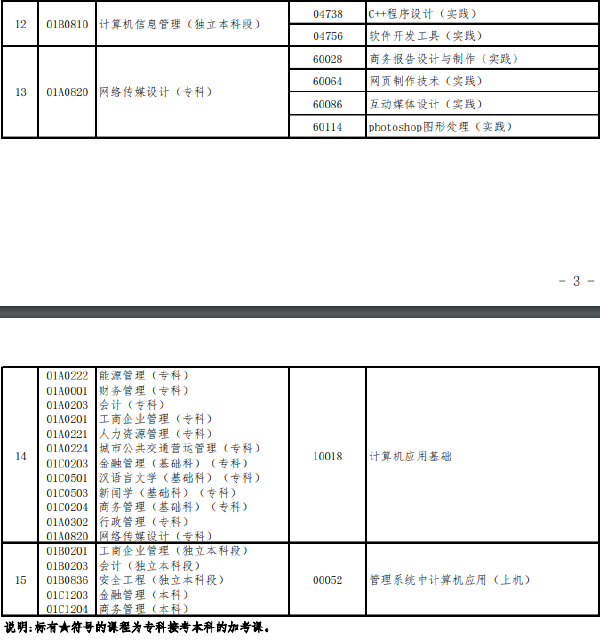 北京市2022年下半年自學(xué)考試實踐類課程安排-1