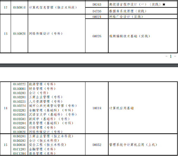 北京市2022年上半年高等教育自學(xué)考試實(shí)踐類(lèi)課程安排-1