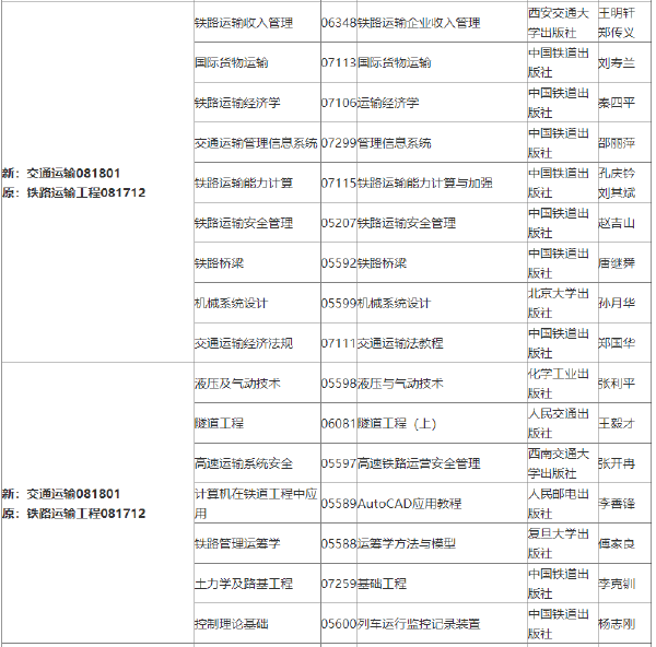 2022年吉林自考各專業(yè)參考教材目錄-1