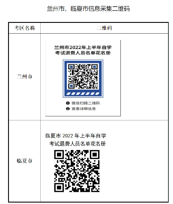 甘肅省2022年上半年高等教育自學考試退費事宜的公告-1