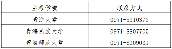 青海省2022年自學(xué)考試轉(zhuǎn)免考、實踐性環(huán)節(jié)考核安排-1