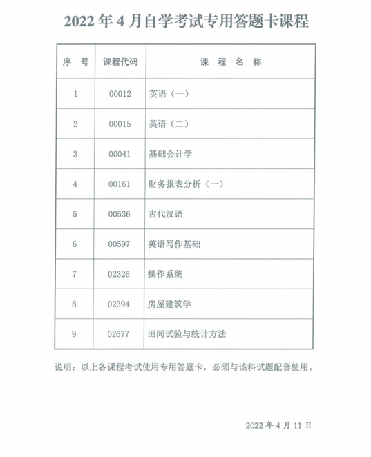 陜西省2022年4月自考專用答題卡課程、傳統(tǒng)卷課程信息-1