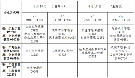 吉林省2022年4月高等教育自學(xué)考試專業(yè)調(diào)整-1