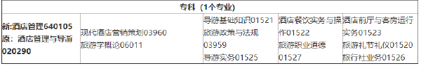 2022年4月吉林省停考過渡專業(yè)課程安排一覽表-1