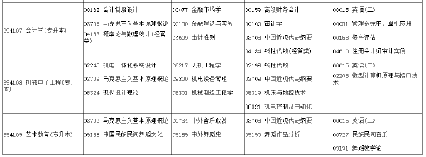 河南省2022年下半年考試時間安排-1