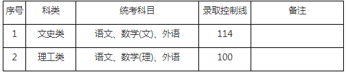 2019年上海成考錄取分?jǐn)?shù)線(xiàn)-3