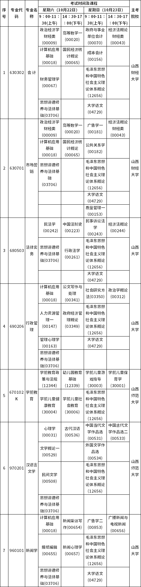 山西省2022年10月自考考試課程及時(shí)間安排-1