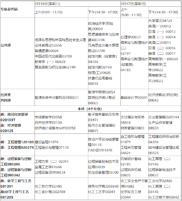 2022年4月吉林省停考過渡專業(yè)課程安排一覽表-1