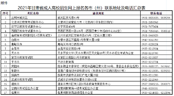 甘肅省2022年成人高考報(bào)考流程是怎樣的？-1