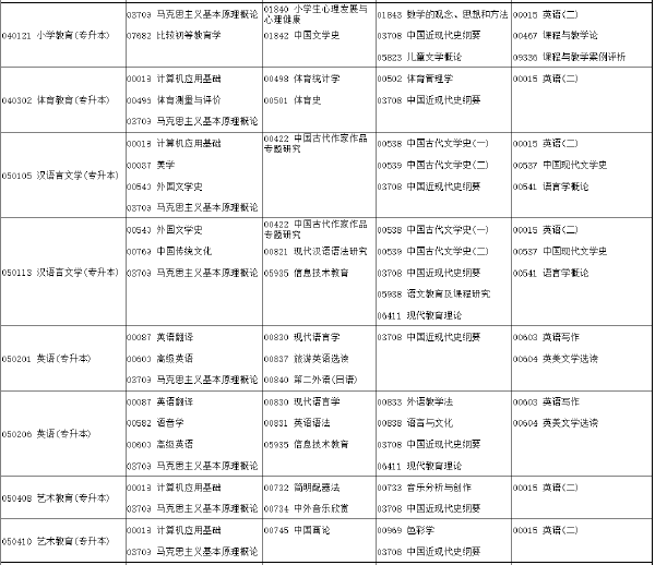 河南省2022年下半年考試時間安排-1