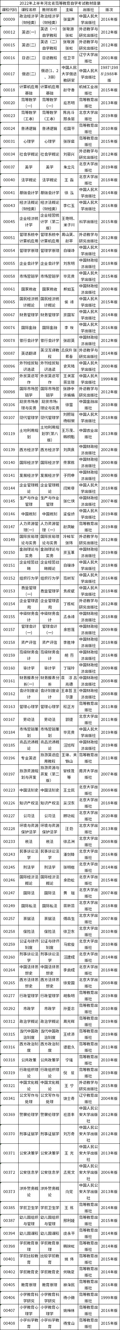 河北省2022年4月自考大綱及教材一覽表-1