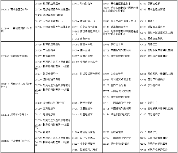 河南省2022年下半年考試時間安排-1