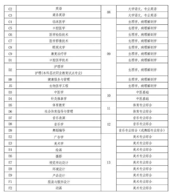 2022年河南專升本考試時(shí)間已確定！-3