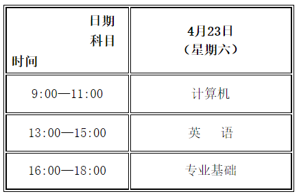 關于調(diào)整2022年甘肅省普通高校高職（?？疲┥究平y(tǒng)一考試時間的公告-1