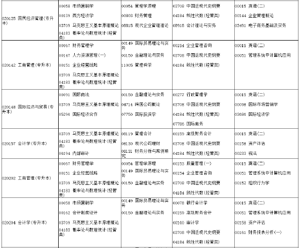 河南省2022年下半年考試時間安排-1