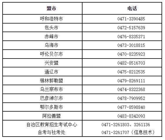 內(nèi)蒙古自治區(qū)受理因疫情無法參加2022年4月自學考試退費公告-1