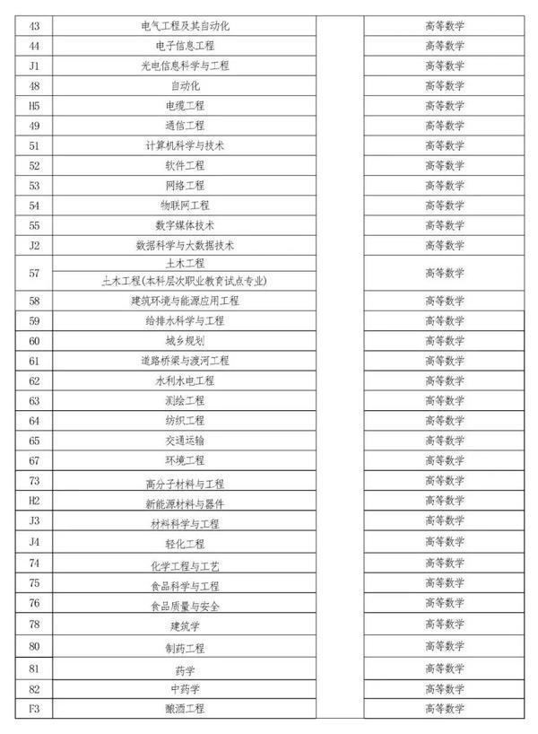 2022年河南專升本考試時(shí)間已確定！-1