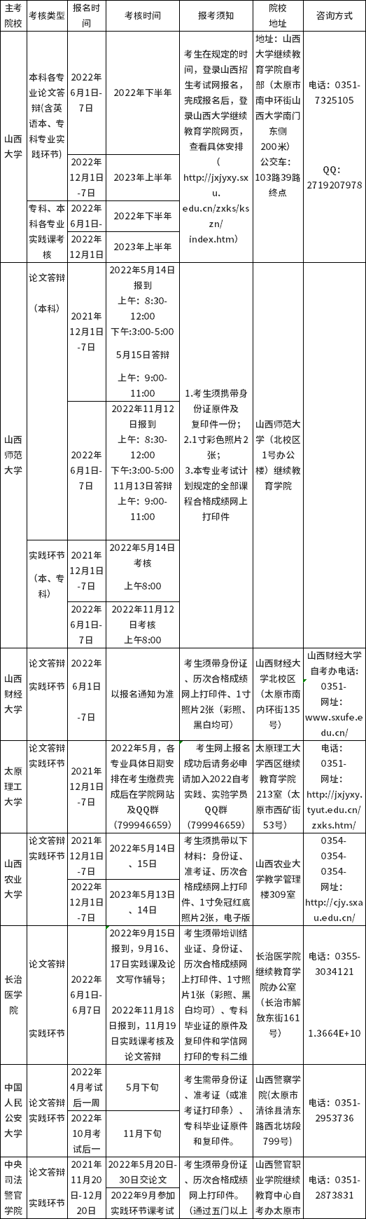 2022年山西自考實踐課考核及畢業(yè)答辯時間安排-1